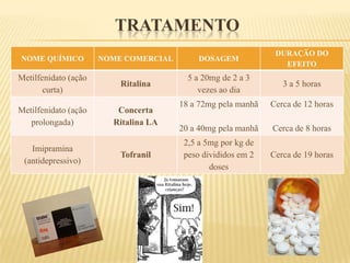 Quem são?Bullye -  autor : , indivíduos que têm pouca empatia, frequentemente pertencem a famílias com pouco relacionamento afetivo, desestruturadas e tolerantes com atitudes agressivas. Os agressores normalmente acham que todos devem fazer suas vontades e foram acostumados, por uma educação equivocada, a ser o centro das atenções. Normalmente sofrem ou sofreram algum tipo de agressão por parte de adultos ou dos próprios familiares.