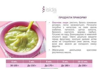 Введення першого прикорму | PPT