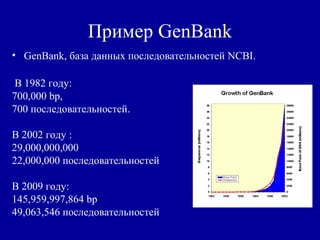Пример GenBank
• GenBank, база данных последовательностей NCBI.
В 1982 году:
700,000 bp,
700 последовательностей.
В 2002 году :
29,000,000,000
22,000,000 последовательностей
В 2009 году:
145,959,997,864 bp
49,063,546 последовательностей
 