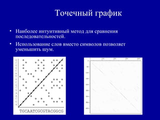 Точечный график
• Наиболее интуитивный метод для сравнения
последовательностей.
• Использование слов вместо символов позволяет
уменьшить шум.
 