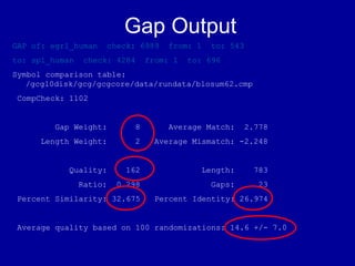 Gap Output
GAP of: egr1_human check: 6989 from: 1 to: 543
to: sp1_human check: 4284 from: 1 to: 696
Symbol comparison table:
/gcg10disk/gcg/gcgcore/data/rundata/blosum62.cmp
CompCheck: 1102
Gap Weight: 8 Average Match: 2.778
Length Weight: 2 Average Mismatch: -2.248
Quality: 162 Length: 783
Ratio: 0.298 Gaps: 23
Percent Similarity: 32.675 Percent Identity: 26.974
Average quality based on 100 randomizations: 14.6 +/- 7.0
 