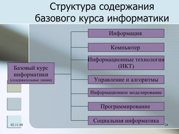 Структура курса информатики. Структура курса информатики