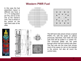 Vver VVER Nuclear Reactors | PPTX