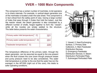 Vver VVER Nuclear Reactors | PPTX