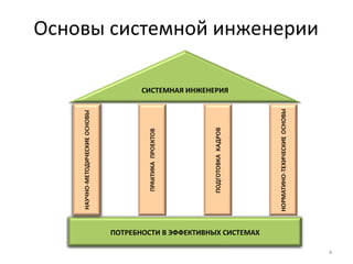 Основы системной инженерии СИСТЕМНАЯ ИНЖЕНЕРИЯ ПОТРЕБНОСТИ В ЭФФЕКТИВНЫХ СИСТЕМАХ 