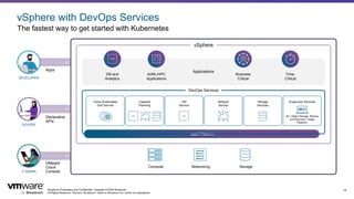 Broadcom Proprietary and Confidential. Copyright © 2024 Broadcom.
All Rights Reserved. The term “Broadcom” refers to Broadcom Inc. and/or its subsidiaries.
16
vSphere with DevOps Services
The fastest way to get started with Kubernetes
IT ADMIN
VMware
Cloud
Console
vSphere
Applications
AI/ML/HPC
Applications
Business
Critical
DB and
Analytics
Time-
Critical
Networking Storage
Compute
Tanzu Kubernetes
Grid Service
Network
Service
Storage
Services
VM
Service
Capacity
Planning
Supervisor Services
(Ex. Object Storage, Backup
and Recovery, Image
Registry)
DEVELOPER
Apps
DEVOPS
Declarative
APIs
IaaS Platform
DevOps Services
 
