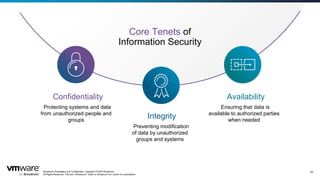 Broadcom Proprietary and Confidential. Copyright © 2024 Broadcom.
All Rights Reserved. The term “Broadcom” refers to Broadcom Inc. and/or its subsidiaries.
20
Core Tenets of
Information Security
Confidentiality
Protecting systems and data
from unauthorized people and
groups
Integrity
Preventing modification
of data by unauthorized
groups and systems
Availability
Ensuring that data is
available to authorized parties
when needed
 