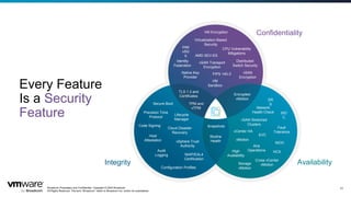Broadcom Proprietary and Confidential. Copyright © 2024 Broadcom.
All Rights Reserved. The term “Broadcom” refers to Broadcom Inc. and/or its subsidiaries.
21
Confidentiality
Integrity Availability
HCX
Audit
Logging
Virtualization-Based
Security
Secure Boot
VM Encryption
Native Key
Provider
vSAN Stretched
Clusters
High
Availability
DR
S
Fault
Tolerance
Lifecycle
Manager
EVC
NIAP/EAL4
Certification
CPU Vulnerability
Mitigations
FIPS 140-3
Host
Attestation
VM
Sandbox
vSAN
Encryption
vCenter HA
Configuration Profiles
SIO
C
NIOC
Code Signing
vMotion
vSphere Trust
Authority
Intel
vSG
X
Identity
Federation
Distributed
Switch Security
AMD SEV-ES
Network
Health Check
Cloud Disaster
Recovery
Precision Time
Protocol
vSAN Transport
Encryption
Storage
vMotion
Cross vCenter
vMotion
Aria
Operations
Every Feature
Is a Security
Feature
Skyline
Health
TPM and
vTPM
Snapshots
Encrypted
vMotion
TLS 1.3 and
Certificates
 