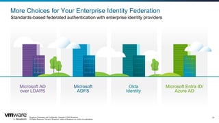 Broadcom Proprietary and Confidential. Copyright © 2024 Broadcom.
All Rights Reserved. The term “Broadcom” refers to Broadcom Inc. and/or its subsidiaries.
23
Microsoft AD
over LDAPS
Microsoft
ADFS
Okta
Identity
Microsoft Entra ID/
Azure AD
More Choices for Your Enterprise Identity Federation
Standards-based federated authentication with enterprise identity providers
 