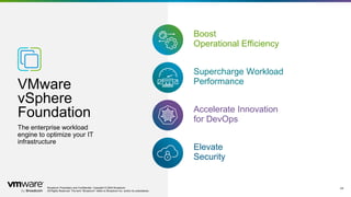 Broadcom Proprietary and Confidential. Copyright © 2024 Broadcom.
All Rights Reserved. The term “Broadcom” refers to Broadcom Inc. and/or its subsidiaries.
24
The enterprise workload
engine to optimize your IT
infrastructure
VMware
vSphere
Foundation
Boost
Operational Efficiency
Supercharge Workload
Performance
Accelerate Innovation
for DevOps
Elevate
Security
Broadcom Proprietary and Confidential. Copyright © 2024 Broadcom.
All Rights Reserved. The term “Broadcom” refers to Broadcom Inc. and/or its subsidiaries.
 