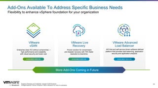 Broadcom Proprietary and Confidential. Copyright © 2024 Broadcom.
All Rights Reserved. The term “Broadcom” refers to Broadcom Inc. and/or its subsidiaries.
29
Add-Ons Available To Address Specific Business Needs
Flexibility to enhance vSphere foundation for your organization
VMware
vSAN
Enterprise class HCI without compromise —
high performance and scalability
with robust security and lower cost
VMware Live
Recovery
Proven solution for ransomware
and disaster recovery with 75% faster
resolution to downtime
VMware Advanced
Load Balancer
AVAILABLE ADD-ON AVAILABLE ADD-ON AVAILABLE ADD-ON
More Add-Ons Coming in Future
API-first and self-service driven software-defined
platform that provides load balancing, application
security and application analytics
 