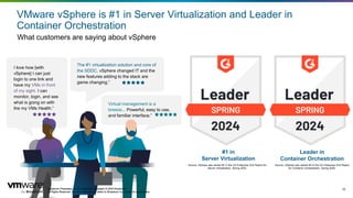 Broadcom Proprietary and Confidential. Copyright © 2024 Broadcom.
All Rights Reserved. The term “Broadcom” refers to Broadcom Inc. and/or its subsidiaries.
32
VMware vSphere is #1 in Server Virtualization and Leader in
Container Orchestration
What customers are saying about vSphere
Source: vSphere was ranked #3 in the G2 Enterprise Grid Report
for Container Orchestration, Spring 2024.
.
I love how [with
vSphere] I can just
login to one link and
have my VMs in front
of my sight. I can
monitor, login, and see
what is going on with
the my VMs Health.”
The #1 virtualization solution and core of
the SDDC, vSphere changed IT and the
new features adding to the stack are
game changing.”
Virtual management is a
breeze... Powerful, easy to use,
and familiar interface.”
Broadcom Proprietary and Confidential. Copyright © 2024 Broadcom.
All Rights Reserved. The term “Broadcom” refers to Broadcom Inc. and/or its subsidiaries.
Source: vSphere was ranked #1 in the G2 Enterprise Grid Report for
Server Virtualization, Spring 2024.
#1 in
Server Virtualization
Leader in
Container Orchestration
 