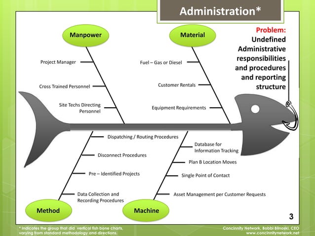 Vv fishbone analysis_charts_final | PPTX