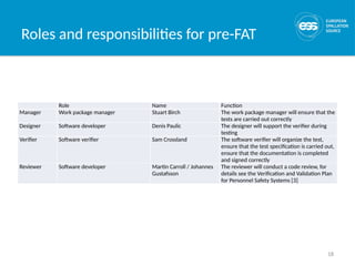 18
Roles and responsibilities for pre-FAT
Role Name Function
Manager Work package manager Stuart Birch The work package manager will ensure that the
tests are carried out correctly
Designer Software developer Denis Paulic The designer will support the verifier during
testing
Verifier Software verifier Sam Crossland The software verifier will organize the test,
ensure that the test specification is carried out,
ensure that the documentation is completed
and signed correctly
Reviewer Software developer Martin Carroll / Johannes
Gustafsson
The reviewer will conduct a code review, for
details see the Verification and Validation Plan
for Personnel Safety Systems [3]
 