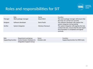 23
Roles and responsibilities for SIT
Role Name Function
Manager Work package manager Stuart Birch The work package manager will ensure that
the tests are carried out correctly
Designer Software developer Denis Paulic The software developer will support the
system integrator during testing
Verifier System Integrator Morteza Mansouri The system integrator will organize the test,
conduct the test, ensure that the test report
documentation is completed and signed
correctly
Role Department and group Name Function
Supporting function Control System Hardware &
Integration Support Group
Krisztian Löki Supporting function for EPICS tests
 