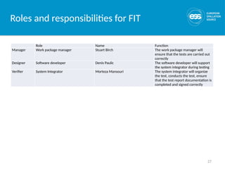 27
Roles and responsibilities for FIT
Role Name Function
Manager Work package manager Stuart Birch The work package manager will
ensure that the tests are carried out
correctly
Designer Software developer Denis Paulic The software developer will support
the system integrator during testing
Verifier System Integrator Morteza Mansouri The system integrator will organize
the test, conducts the test, ensure
that the test report documentation is
completed and signed correctly
 
