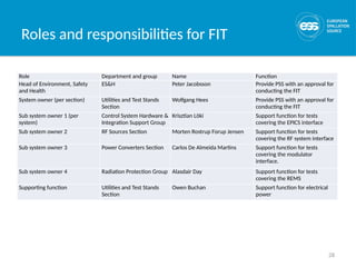 28
Roles and responsibilities for FIT
Role Department and group Name Function
Head of Environment, Safety
and Health
ES&H Peter Jacobsson Provide PSS with an approval for
conducting the FIT
System owner (per section) Utilities and Test Stands
Section
Wolfgang Hees Provide PSS with an approval for
conducting the FIT
Sub system owner 1 (per
system)
Control System Hardware &
Integration Support Group
Krisztian Löki Support function for tests
covering the EPICS interface
Sub system owner 2 RF Sources Section Morten Rostrup Forup Jensen Support function for tests
covering the RF system interface
Sub system owner 3 Power Converters Section Carlos De Almeida Martins Support function for tests
covering the modulator
interface.
Sub system owner 4 Radiation Protection Group Alasdair Day Support function for tests
covering the REMS
Supporting function Utilities and Test Stands
Section
Owen Buchan Support function for electrical
power
 