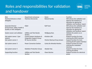 32
Roles and responsibilities for validation
and handover
Role Department and group Name Function
Technical director or their
delegates
Machine Directorate Roland Garoby Will witness the validation and
approve the handover to
operation by signing the
validation and handover report.
Associate Director
Environment, Safety, Health &
Quality or their delegates
ES&H Ralf Trant Will witness the validation and
approve the handover to
operation by signing the
validation and handover report.
System owner and validator Utilities and Test Stands
Section
Wolfgang Hees Validate the system as an
operator
Sub system owner 1 (per
system)
Control System Hardware &
Integration Support Group
Krisztian Löki Support function for tests
covering the EPICS interface
Sub system owner 2 RF Sources Section Morten Rostrup Forup Jensen Support function for tests
covering the RF system interface
Sub system owner 3 Power Converters Section Carlos De Almeida Martins Support function for tests
covering the modulator
interface.
Sub system owner 4 Radiation Protection Group Alasdair Day Support function for tests
covering the REMS
Supporting function Utilities and Test Stands
Section
Owen Buchan Support function for electrical
power
 
