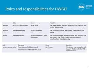 7
Roles and responsibilities for HWFAT
Role Name Function
Manager Work package manager Stuart Birch The work package manager will ensure that the tests are
carried out correctly
Designer Hardware designer Alberto Toral Diez The hardware designer will support the verifier during
testing
Verifier Hardware verifier Morteza Mansouri / Peter
Holgersson
The hardware verifier will organize the test, conducts the
test, ensure that the test report documentation is
completed and signed correctly
Role Company Name Function
Vendor representative Processkontroll AB (Actemium)
Organisation number: 556781-1400
Per Persson The vendor representative will
support the test with the PSS
representatives
 