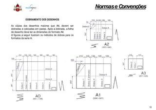 DOBRAMENTO DOS DESENHOS
As cópias dos desenhos maiores que A4, devem ser
dobradas e colocadas em pastas. Após a dobrada, a folha
de desenho deve ter as dimensões do formato A4.
A figuras a seguir ilustram os métodos de dobras para os
formatos da serie A.
Normase Convenções
10
 