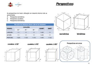 As perspectivas de maior utilização em desenho técnico são as
aproximadas:
A. Perspectiva isométrica;
B. Perspectiva cavaleira;
C. Perspectiva biométrica;
RELAÇÃO DAS MEDIDAS REIAS COM AS DO DESENHO
PERSPEC.
CAVALEIRA
ISOMÉT.
30 ° 45 ° 60 °
LARGURA 1:1 1:1 1:1 1:4/5LARGURA 1:1 1:1 1:1 1:4/5
ALTURA 1:1 1:1 1:1 1:4/5
PROFUND. 1:2/3 1:1/2 1:1/3 1:4/5
Perspectivas
as
BIMÉT
1:11:1
1:1
1:1/2
Perspectivas em arcos
13
 