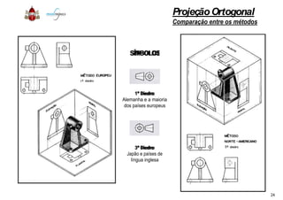 1º Diedro1º Diedro
Alemanha e a maioria
SÍMBOLOSSÍMBOLOS
Alemanha e a maioria
dos países europeus
3º Diedro3º Diedro
Japão e países de
língua inglesa
ProjeçãoOrtogonal
Comparação entre os métodos
1º Diedro1º Diedro
Alemanha e a maioria
SÍMBOLOSSÍMBOLOS
Alemanha e a maioria
dos países europeus
3º Diedro3º Diedro
Japão e países de
língua inglesa
24
 