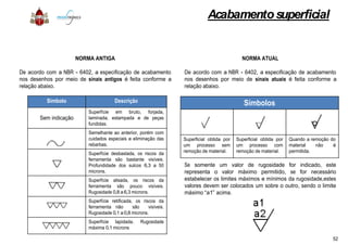 NORMA ANTIGA
De acordo com a NBR - 6402, a especificação de acabamento
nos desenhos por meio de sinais antigos é feita conforme a
relação abaixo.
Símbolo Descrição
Sem indicação
Superfície em bruto, forjada,
laminada, estampada e de peças
fundidas.fundidas.
Semelhante ao anterior, porém com
cuidados especiais e eliminação das
rebarbas.
Superfície desbastada, os riscos da
ferramenta são bastante visíveis.
Profundidade dos sulcos 6,3 a 50
microns.
Superfície alisada, os riscos da
ferramenta são pouco visíveis.
Rugosidade 0,8 a 6,3 microns.
Superfície retificada, os riscos da
ferramenta não são visíveis.
Rugosidade 0,1 a 0,8 microns.
Superfície lapidada. Rugosidade
máxima 0,1 microns
Acabamentosuperficial
NORMA ATUAL
De acordo com a NBR - 6402, a especificação de acabamento
nos desenhos por meio de sinais atuais é feita conforme a
relação abaixo.
Símbolos
Superficial obtida por
um processo sem
remoção de material.
Superficial obtida por
um processo com
remoção de material.
Quando a remoção do
material não é
permitida.
Se somente um valor de rugosidade for indicado, este
representa o valor máximo permitido, se for necessário
estabelecer os limites máximos e mínimos da rugosidade,estes
valores devem ser colocados um sobre o outro, sendo o limite
máximo “a1” acima.
52
 