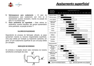 E. Sobreespessura para acabamento – O valor da
sobreespessura para acabamento (em mm) só é
representado quando necessário. Inscrito na posição da
letra “e” no símbolo base.
F. Outro parâmetros da rugosidade – Estes valores ou
parâmetros, quando indicados, são sempre apresentados
entre parêntesis, na posição da letra “f”
VALORES DE RUGOSIDADE
Dependendo do processo de fabricação utilizado, as peças
apresentam maiores ou menores irregularidades superficiais.
Uma peça obtida por fundição ou forjamento apresenta, em
geral, um pior acabamento superficial do que uma peça obtida
por usinagem.
INDICAÇÃO NO DESENHO
Os símbolos e inscrições devem estar orientados de maneira
semelhante a orientação das cotas.
Acabamentosuperficial
54
 