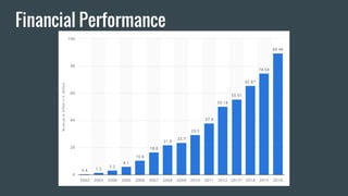 Financial Performance
 