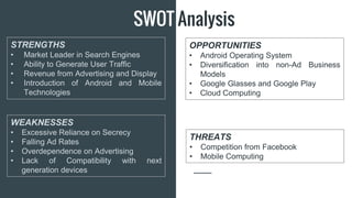 SWOT Analysis
STRENGTHS
• Market Leader in Search Engines
• Ability to Generate User Traffic
• Revenue from Advertising and Display
• Introduction of Android and Mobile
Technologies
WEAKNESSES
• Excessive Reliance on Secrecy
• Falling Ad Rates
• Overdependence on Advertising
• Lack of Compatibility with next
generation devices
OPPORTUNITIES
• Android Operating System
• Diversification into non-Ad Business
Models
• Google Glasses and Google Play
• Cloud Computing
THREATS
• Competition from Facebook
• Mobile Computing
 