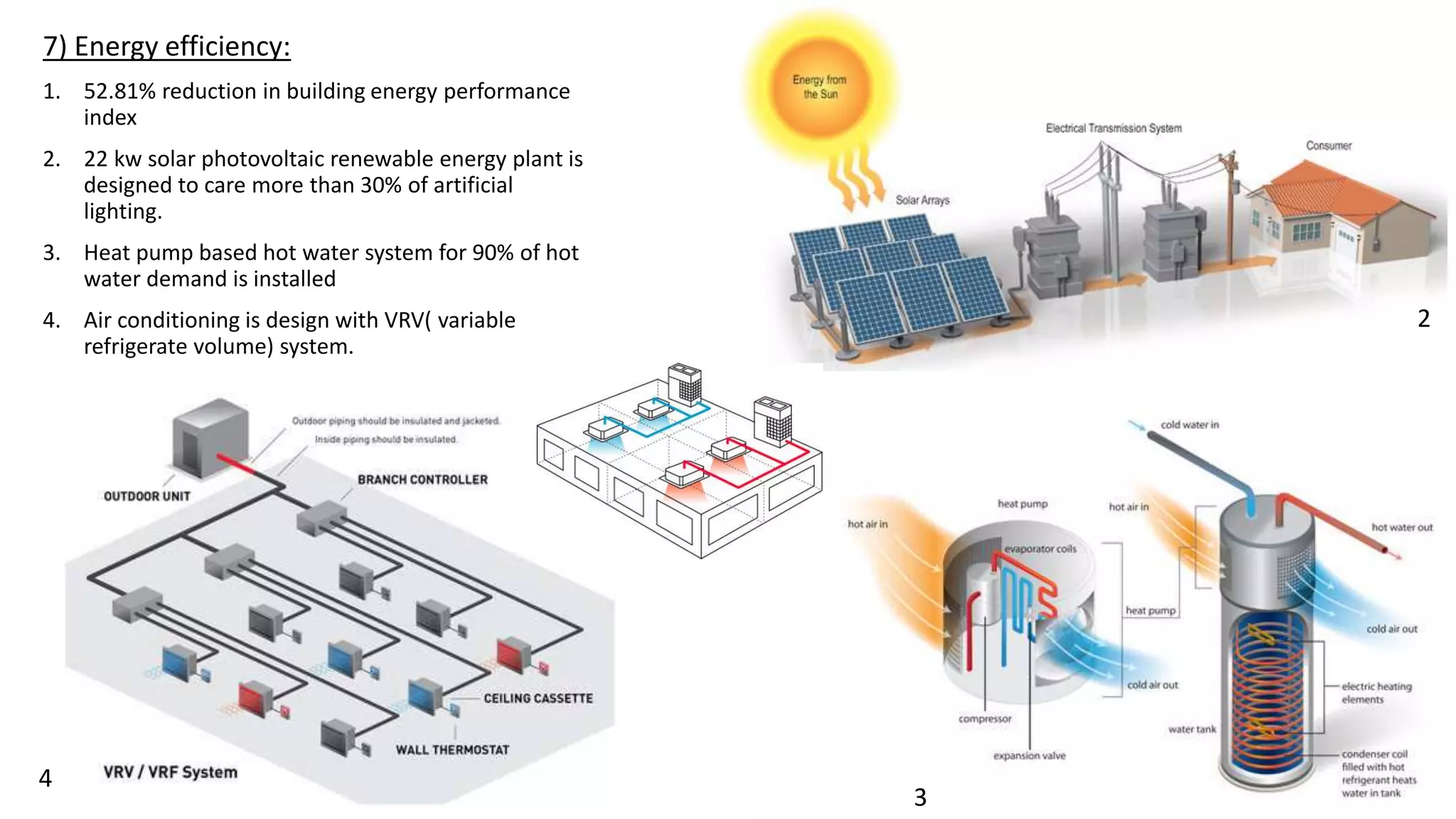 7) Energy efficiency:
1. 52.81% reduction in building energy performance
index
2. 22 kw solar photovoltaic renewable energy plant is
designed to care more than 30% of artificial
lighting.
3. Heat pump based hot water system for 90% of hot
water demand is installed
4. Air conditioning is design with VRV( variable
refrigerate volume) system.
2
3
4
 