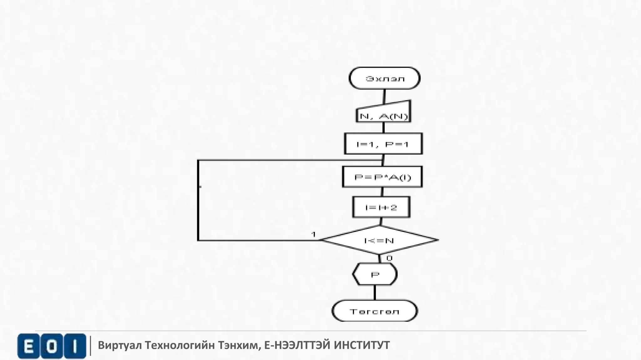 Виртуал Технологийн Тэнхим, Е-НЭЭЛТТЭЙ ИНСТИТУТ 
 