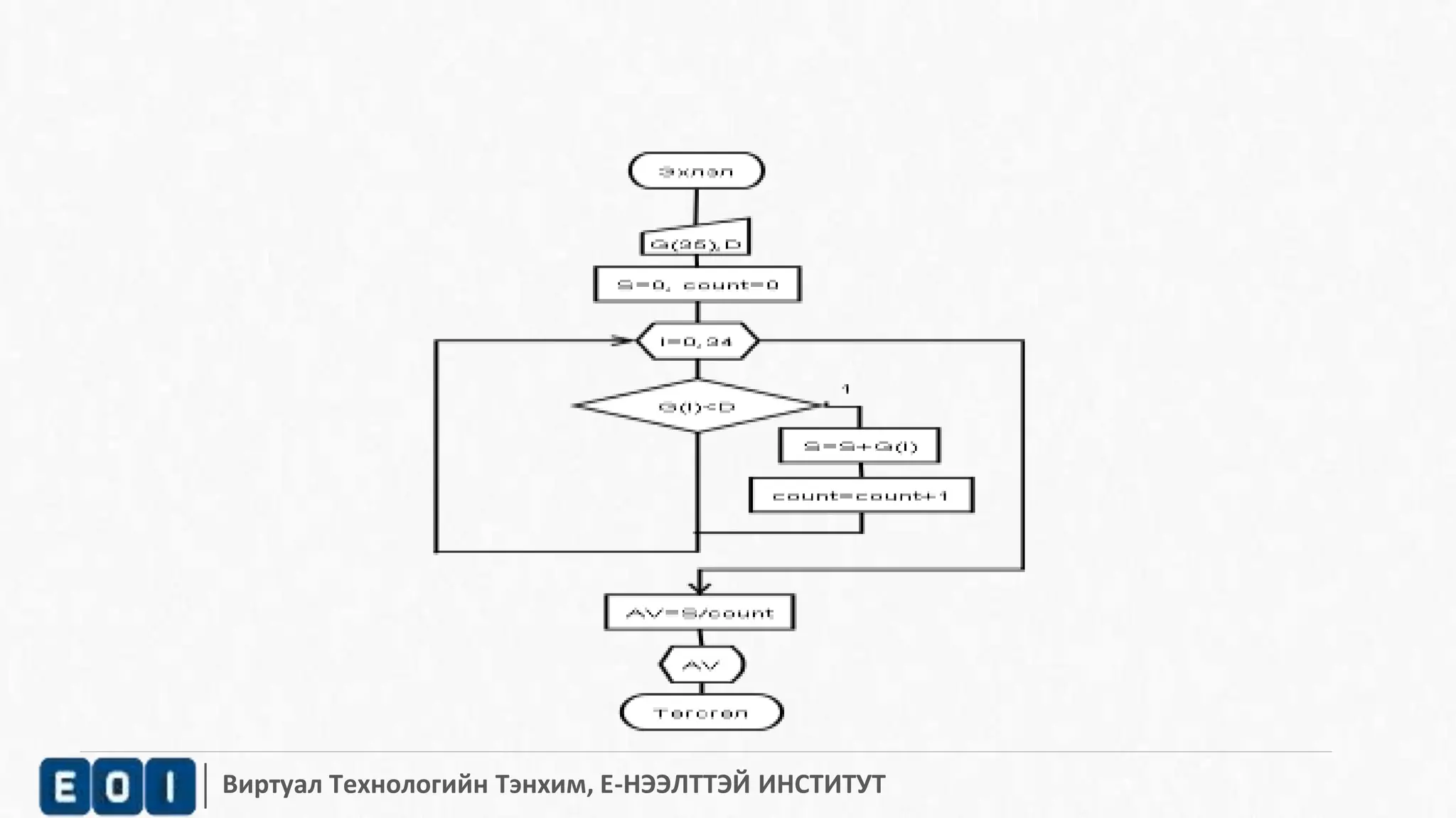 Виртуал Технологийн Тэнхим, Е-НЭЭЛТТЭЙ ИНСТИТУТ 
 