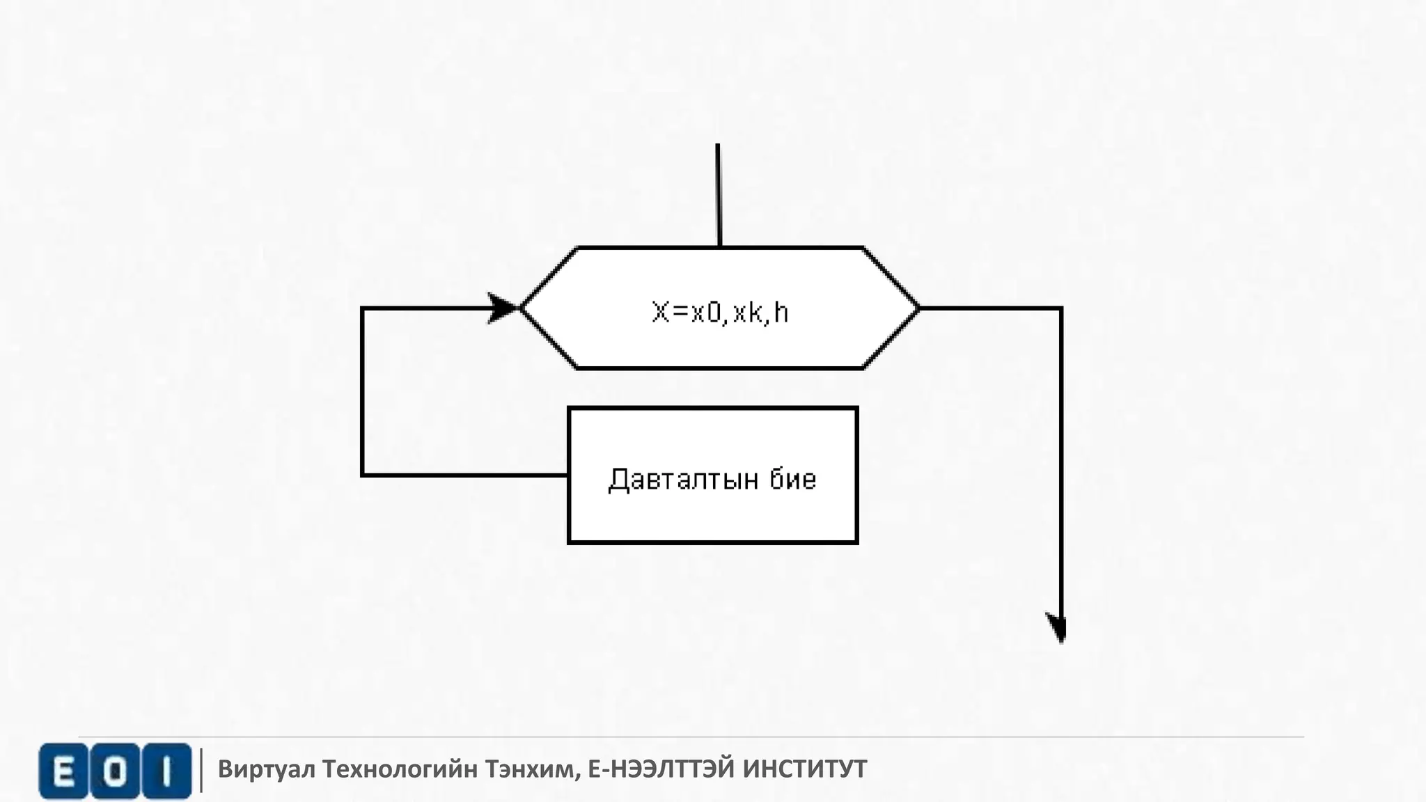 Виртуал Технологийн Тэнхим, Е-НЭЭЛТТЭЙ ИНСТИТУТ 
 