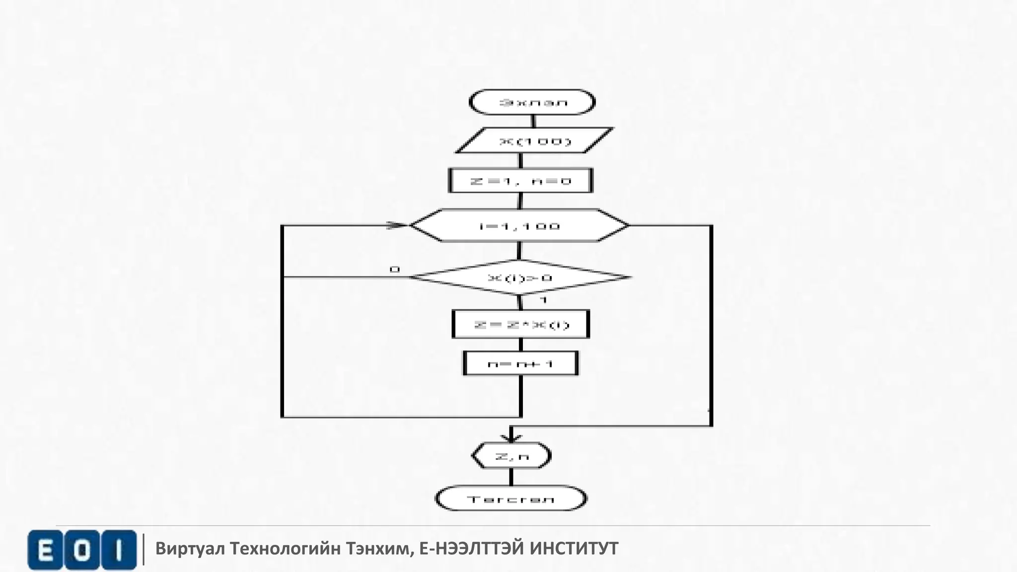 Виртуал Технологийн Тэнхим, Е-НЭЭЛТТЭЙ ИНСТИТУТ 
 