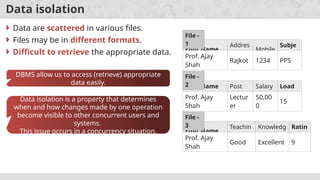 Comprehensive Overview of Database Management Systems Architecture and ...