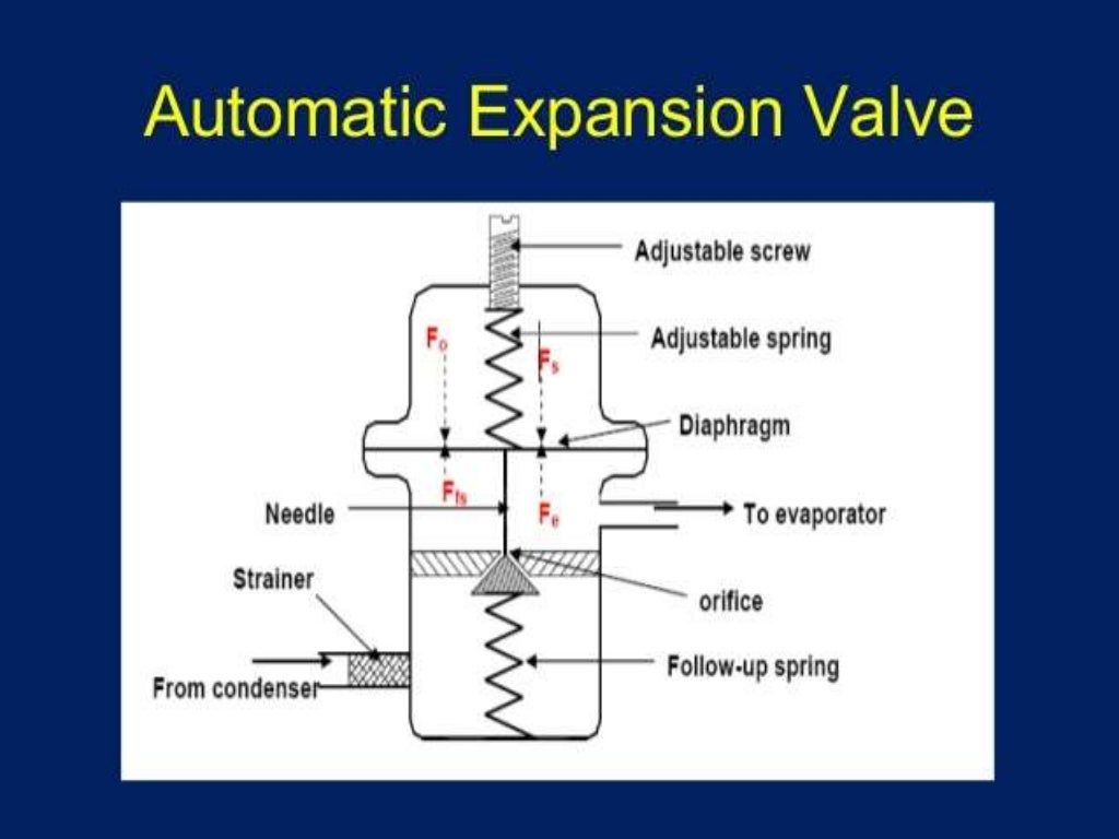 Presentation on Expansion Devices