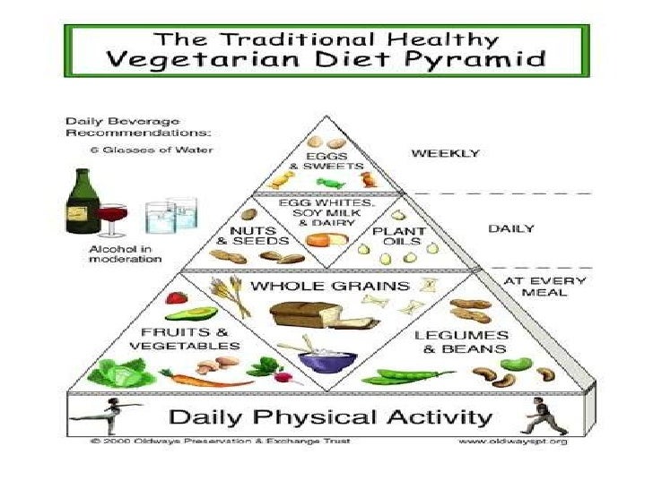 Vegan, Vegetarian and Kosher Diet