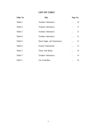 x
LIST OF TABLE
Table No. Title Page No.
Table2.1 Technical Information … 10
Table2.2 Technical information … 11
Table2.3 Technical Information … 12
Table2.4 Technical information … 13
Table2.5 Diesel Engine and Transmission … 15
Table2.6 General Characteristic … 15
Table2.7 Trucks And Brakes … 16
Table2.7 Technical Information … 14
Table7.1 List of machines … 34
 