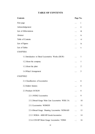 vi
TABLE OF CONTENTS
Contents Page No.
First page … i
Acknowledgement … ii
List of Abbreviations … iii
Abstract … iv
Table of Contents … vi
List of Figures … ix
List of Tables … x
CHAPTER:1
1.1.Introduction to Diesel Locomotive Works (DLW) … 1
1.2.About the company … 1
1.3.About the plant … 2
1.4.Wheel Arrangement … 5
CHAPTER:2
2.1.Classification of Locomotive … 6
2.2.Salient features … 8
2.3.Products Of DLW … 8
2.3.1.WDG2 Locomotive … 9
2.3.2.Broad Gauge Main Line Locomotive WDG 3A … 10
2.3.3.Locomotive WDM3D … 11
2.3.4.Broad Gauge Shunting Locomotive WDS6AD … 13
2.3.5 .WDG4 - 4000 HP Goods locomotive … 14
2.3.6.1350 HP Meter Gauge Locomotive YDM4 … 16
 