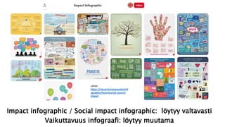 Lähde:
https://visual.ly/community/inf
ographic/business/ad-council-
impact
Impact infographic / Social impact infographic...
