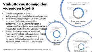 Vaikuttavuustoimijoiden
videoiden käyttö
Lähde: Muhonen, A.E.(2019). Vaikuttavuusviestintä. Julkaisematon tutkimusraportti...