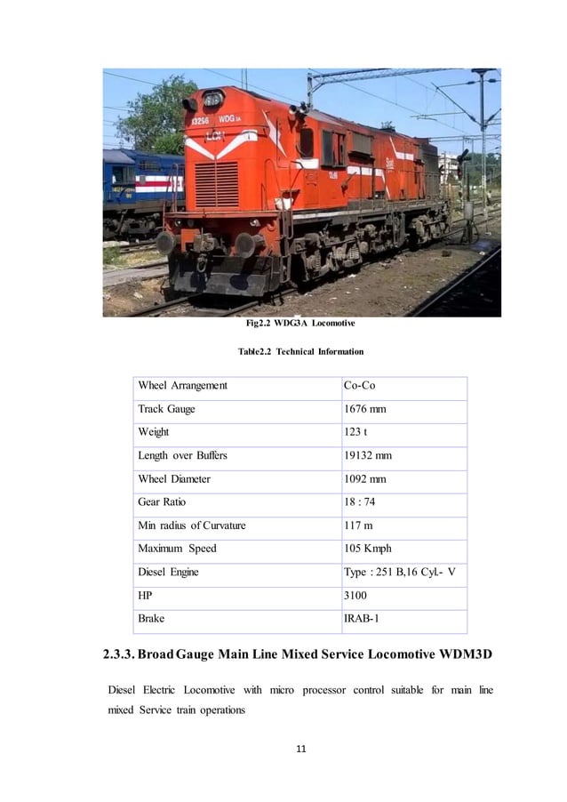 Summer Training Report,DIESEL WORKS,VARANASI(DLW)