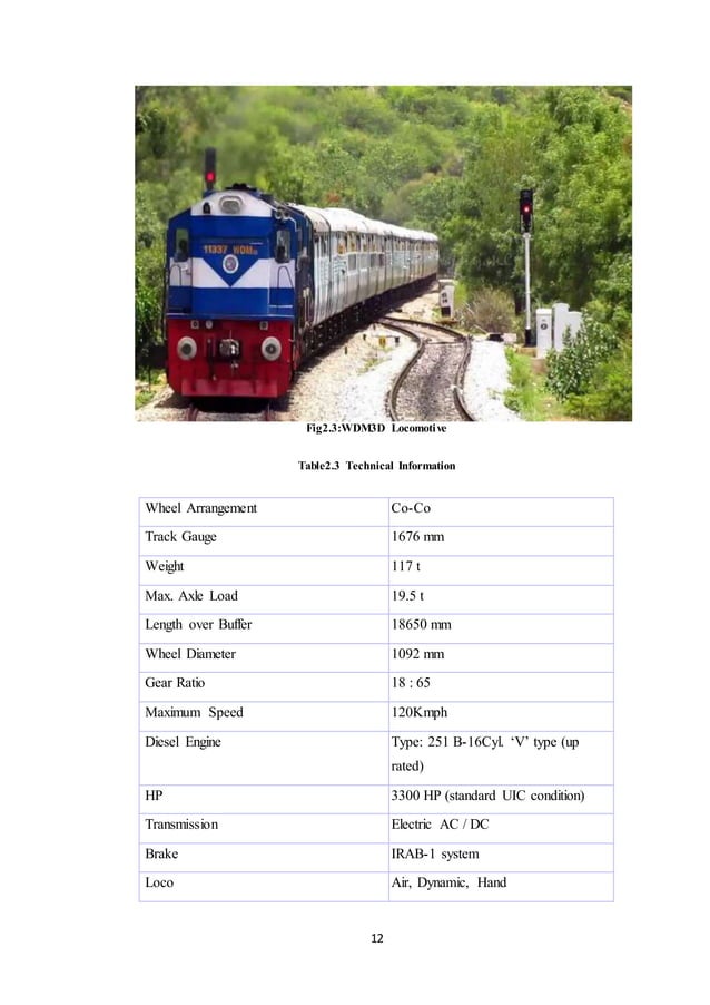 Summer Training Report,DIESEL WORKS,VARANASI(DLW)