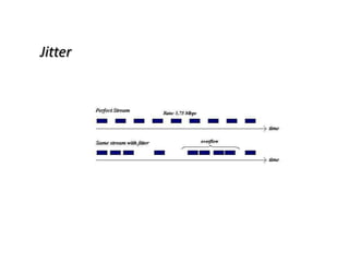 Jitter
 