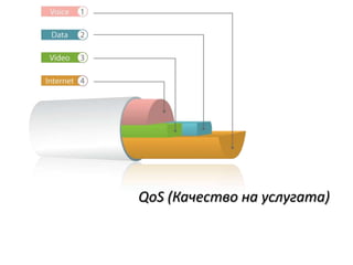 QoS (Качество на услугата)
 