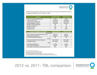 2012 vs. 2011- TBL comparison
 