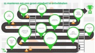 11 manieren om een groei-mindset te ontwikkelen
POSITIEVE
FB
PERFECTIE
MOET
NIET
UITDAGING =
OPPORTUNITEIT
LEER VAN
ANDEREN
WAT
KAN IK
VERBETEREN
LEREN IN DE
PLAATS VAN
FALEN
ZINGEVING
VIER
ACTIES
LEREN =
BREIN
TRAINING
NIEUWE
DOELEN
GEDULD &
DOORZETTEN
 