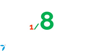 1/8
 