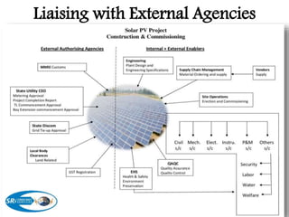 Liaising with External Agencies
 
